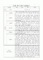 만1세 영아 2학기 관찰일지 71페이지 (평가제 관찰일지) 7페이지