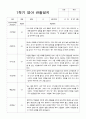 영아관찰일지 만 1세 9명 관찰일지 1페이지