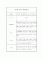 만5세반 1년 (3월-다음해 2월) 관찰일지 및 발달평가 5페이지