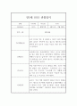 만5세반 1년 (3월-다음해 2월) 관찰일지 및 발달평가 7페이지