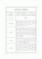 만5세반 1년 (3월-다음해 2월) 관찰일지 및 발달평가 9페이지