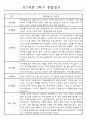만1세 9월~2월 관찰일지 및 2학기 발달평가 (일상생활,놀이활동) 4페이지