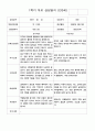 1년부모 상담일지 만 3세  10명 20 페이지 4페이지