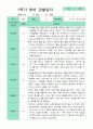 관찰일지 만 1세 1학기 2학기 5명  10페이지 5페이지