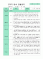 관찰일지 만 1세 1학기 2학기 5명  10페이지 7페이지