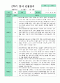 관찰일지 만 1세 1학기 2학기 5명  10페이지 10페이지