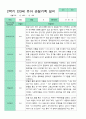 만3세 관찰일지 15명 1년 30페이지 24페이지