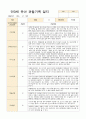 만3세 유아 관찰기록 1학기 3-8월 10명  20페이지 7페이지