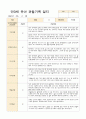 만3세 유아 관찰기록 1학기 3-8월 10명  20페이지 9페이지