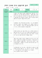 만4세 관찰일지 17명 1년 3-2월 34페이지 32페이지