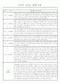 만4세 놀이와 일상 1학기 관찰일지 / 1학기 발달평가 87Page 1페이지