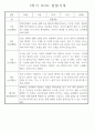 만4세 놀이와 일상 1학기 관찰일지 / 1학기 발달평가 87Page 82페이지