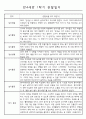 놀이와 일상 관찰일지 - 만4세 1학기 관찰일지 및 발달평가 4페이지