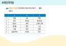 아동창의성교육_중간과제 6페이지