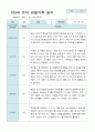 관찰일지 만 5세 15명 2학기9-2월 3페이지