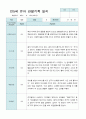 관찰일지 만 5세 15명 2학기9-2월 5페이지