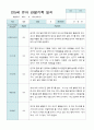 관찰일지 만 5세 15명 2학기9-2월 6페이지