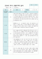 관찰일지 만 5세 15명 2학기9-2월 7페이지
