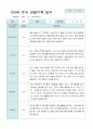관찰일지 만 5세 15명 2학기9-2월 8페이지