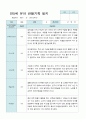 관찰일지 만 5세 15명 2학기9-2월 9페이지