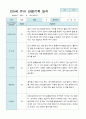 관찰일지 만 5세 15명 2학기9-2월 10페이지