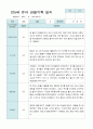 관찰일지 만 5세 15명 2학기9-2월 12페이지