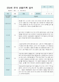관찰일지 만 5세 15명 2학기9-2월 15페이지