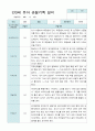 유아 관찰일지 만3세 10명 2학기 9-2월 2페이지