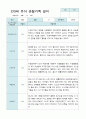 유아 관찰일지 만3세 10명 2학기 9-2월 4페이지