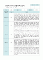 유아 관찰일지 만3세 10명 2학기 9-2월 5페이지