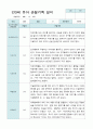 유아 관찰일지 만3세 10명 2학기 9-2월 6페이지
