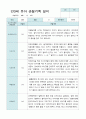 유아 관찰일지 만3세 10명 2학기 9-2월 7페이지
