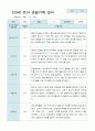 유아 관찰일지 만3세 10명 2학기 9-2월 10페이지