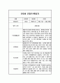 만5세 1년 6개영역 관찰일지 (3월,4월,5월,6월,7월,8월,9월,10월,11월,12월,1월,2월) 7페이지
