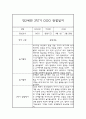영유아 관찰일지 - 만2세 2학기 놀이일상 관찰일지 및 발달평가 2페이지
