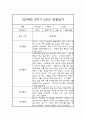 영유아 관찰일지 - 만2세 2학기 놀이일상 관찰일지 및 발달평가 3페이지