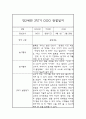 영유아 관찰일지 - 만2세 2학기 놀이일상 관찰일지 및 발달평가 4페이지