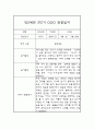 영유아 관찰일지 - 만2세 2학기 놀이일상 관찰일지 및 발달평가 6페이지