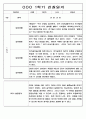 3월-8월 관찰일지 만5세 - 관찰기록 및 발달평가 44Page 10페이지