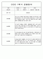3월-8월 관찰일지 만5세 - 관찰기록 및 발달평가 44Page 35페이지