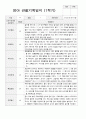1학기3-8월 관찰기록 일지  만1세 9명 1페이지