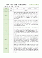 관찰일지 만4세 24명 1학기 3-8월 4페이지