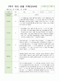 관찰일지 만4세 24명 1학기 3-8월 5페이지