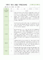 관찰일지 만4세 24명 1학기 3-8월 7페이지