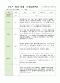 관찰일지 만4세 24명 1학기 3-8월 10페이지