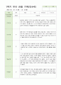 관찰일지 만4세 24명 1학기 3-8월 24페이지