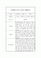 만1세 1학기 영유아 관찰일지 및 1학기 발달평가 (놀이와 일상 관찰일지) 4페이지