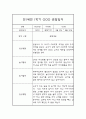만1세 1학기 영유아 관찰일지 및 1학기 발달평가 (놀이와 일상 관찰일지) 5페이지