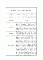 만1세 1학기 영유아 관찰일지 및 1학기 발달평가 (놀이와 일상 관찰일지) 6페이지