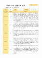 만4세 1학기 3-8월 21명 관찰일지 7페이지